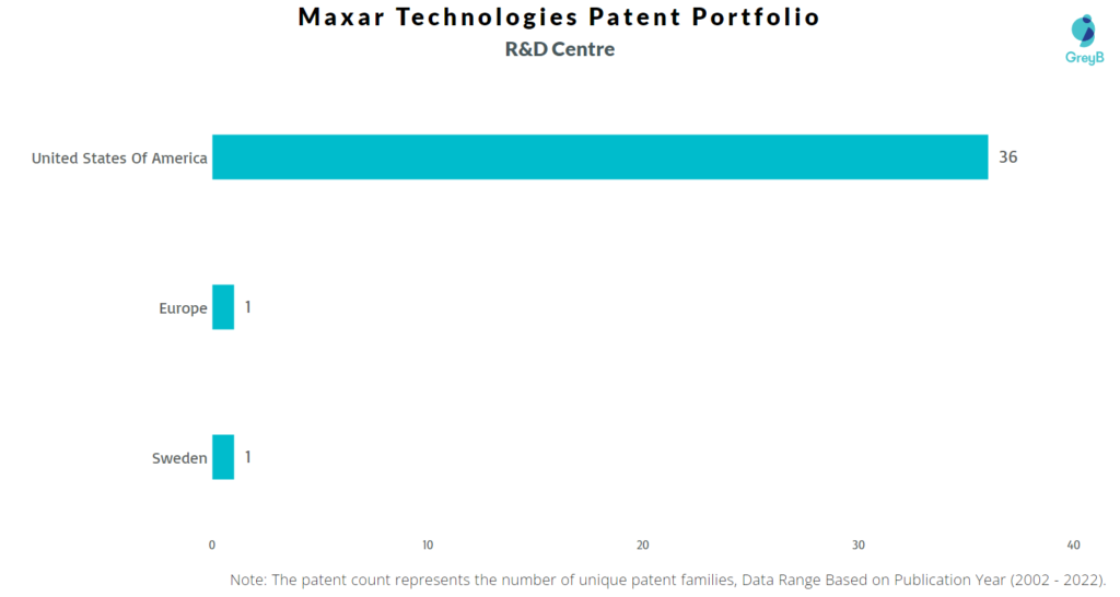 Research Centres of Maxar Technologies