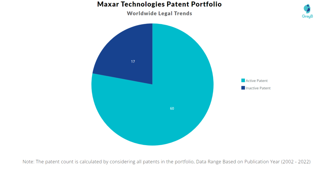 Maxar Technologies Worldwide Patent Portfolio