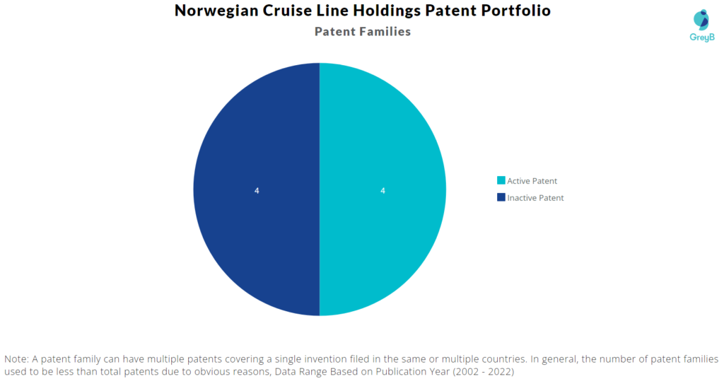 Norwegian Cruise Line Holdings Patents
