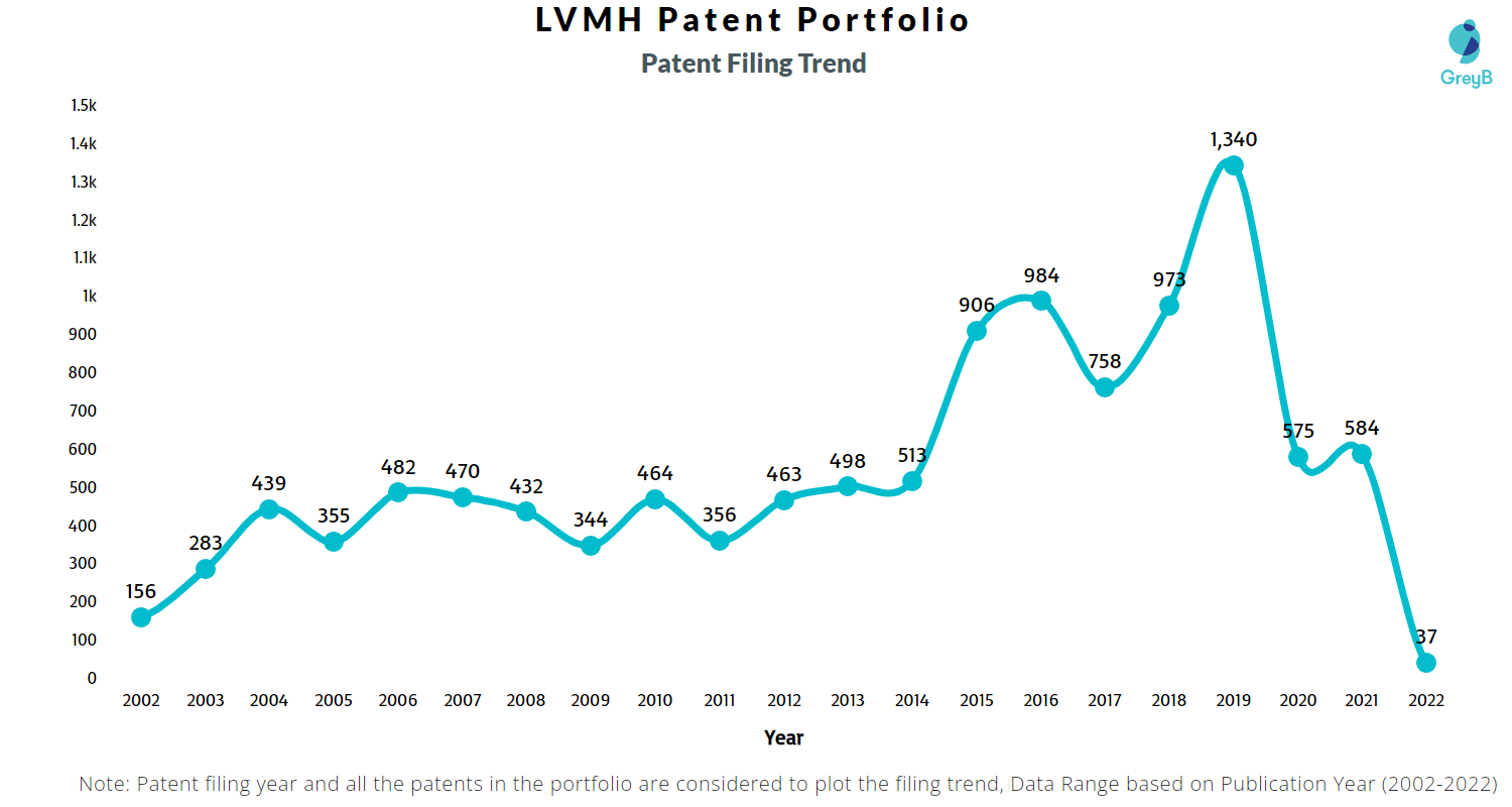 LVMH publishes 2018 Annual Report - LVMH
