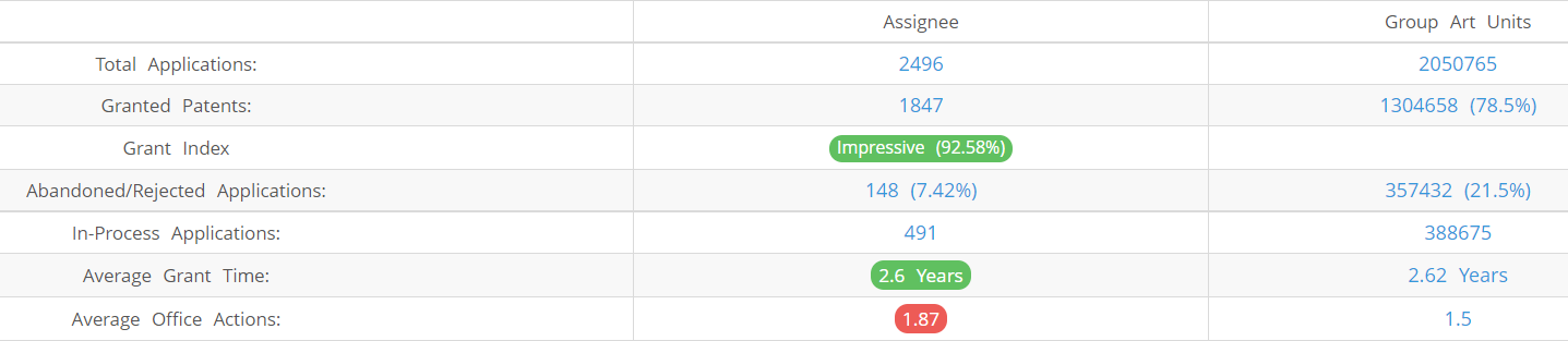 Volkswagen Patents - Key Insights & Stats