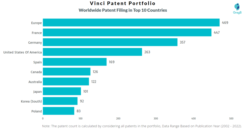 Vinci Worldwide Patents