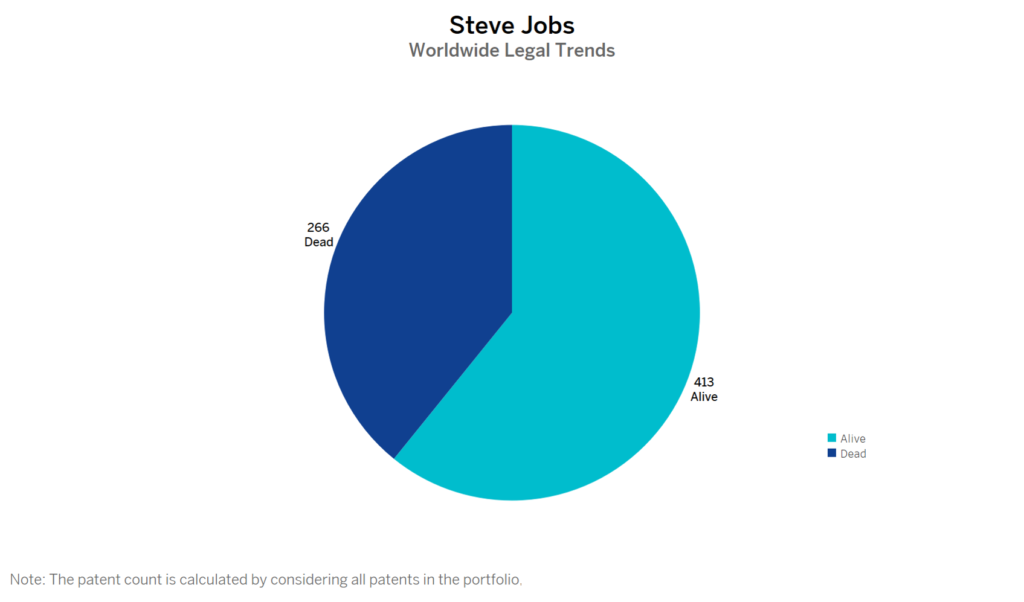Steve Jobs Patent Portfolio