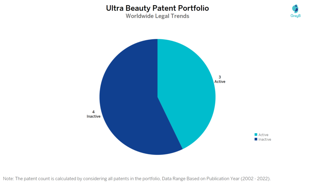 Ultra Beauty Patent Portfolio