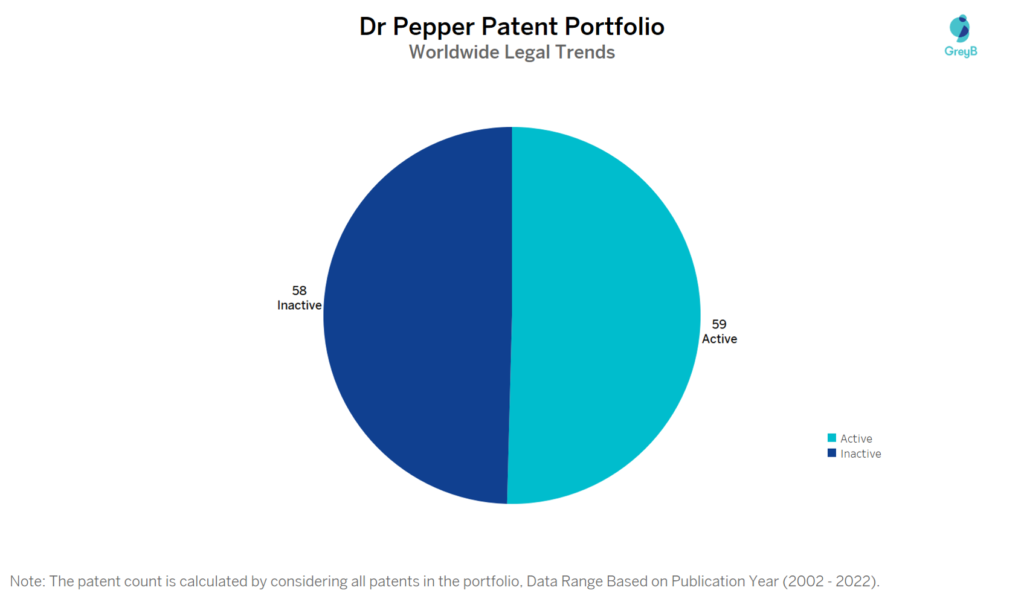 Dr Pepper Patent Portfolio