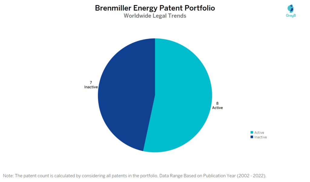 Brenmiller Energy Patent Portfolio