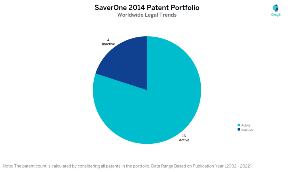 SaverOne 2014 Patent Portfolio