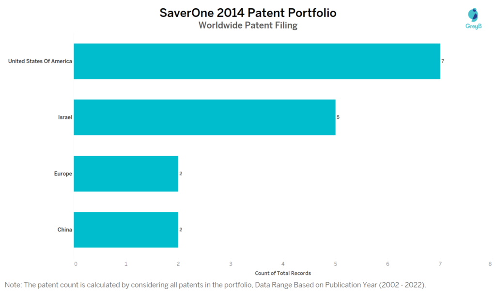 SaverOne 2014 Worldwide Patent Filing