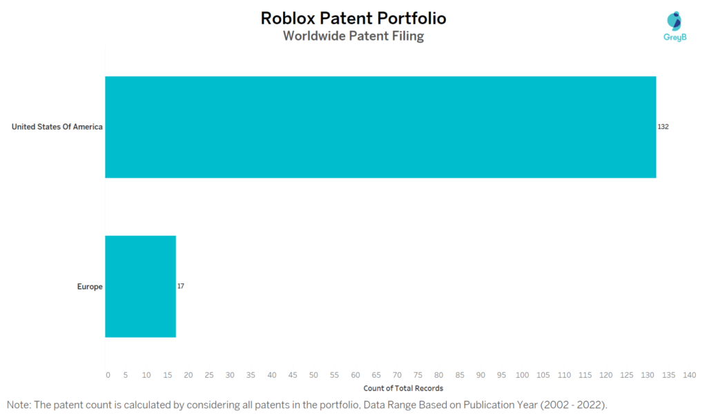 Roblox Worldwide Patent Filing