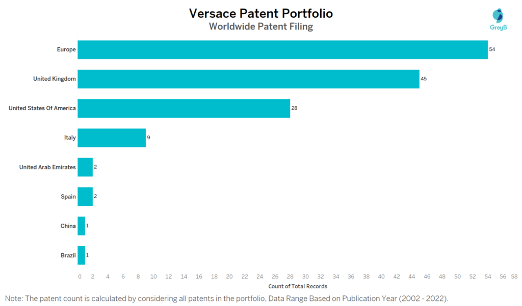 Versace Worldwide Patent Filing