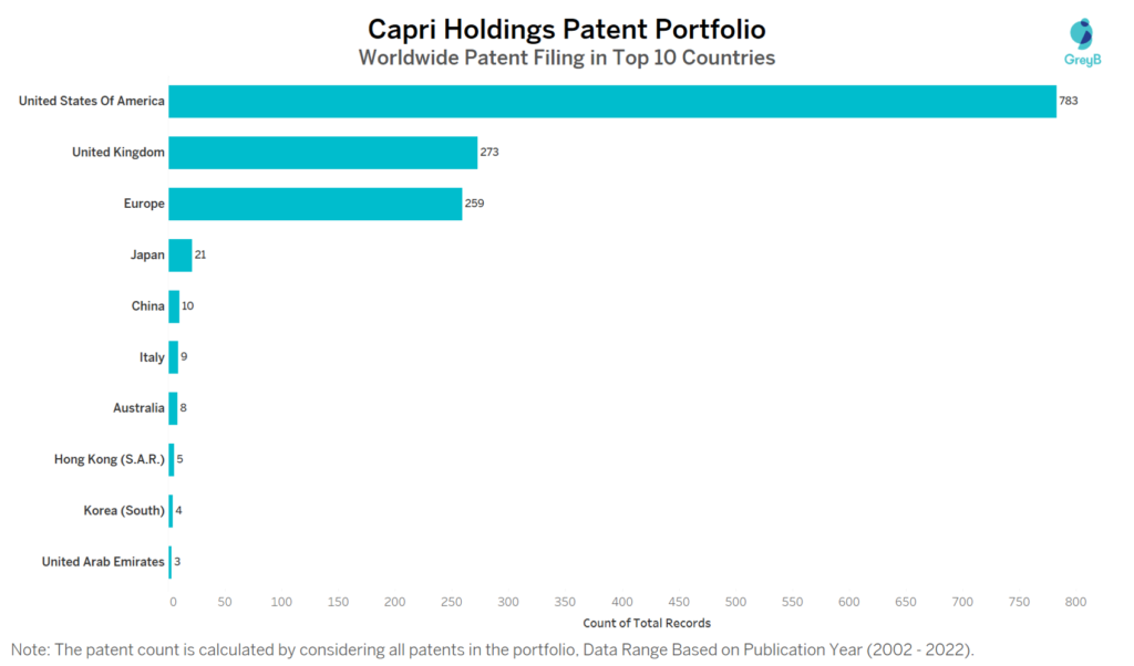 Capri Holdings Worldwide Patent Filing in Top 10 Countries