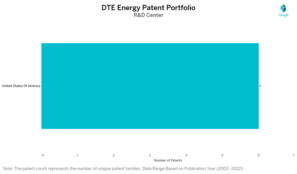 Research Centers of DTE Energy Patents