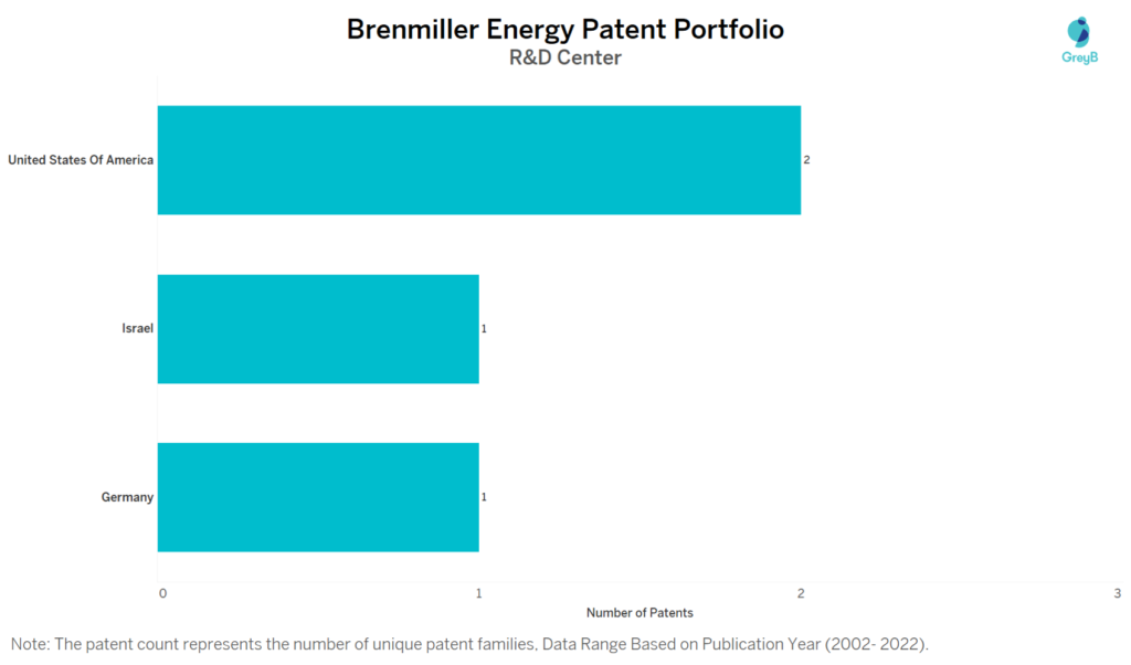 Research Centers of Brenmiller Energy Patents