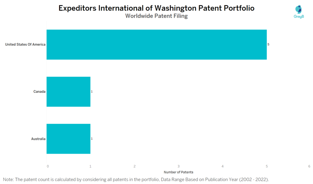 Expeditors International Worldwide Patent Filing