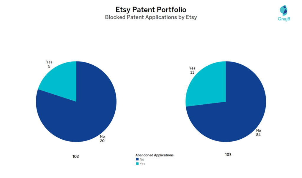 Etsy Patent Portfolio