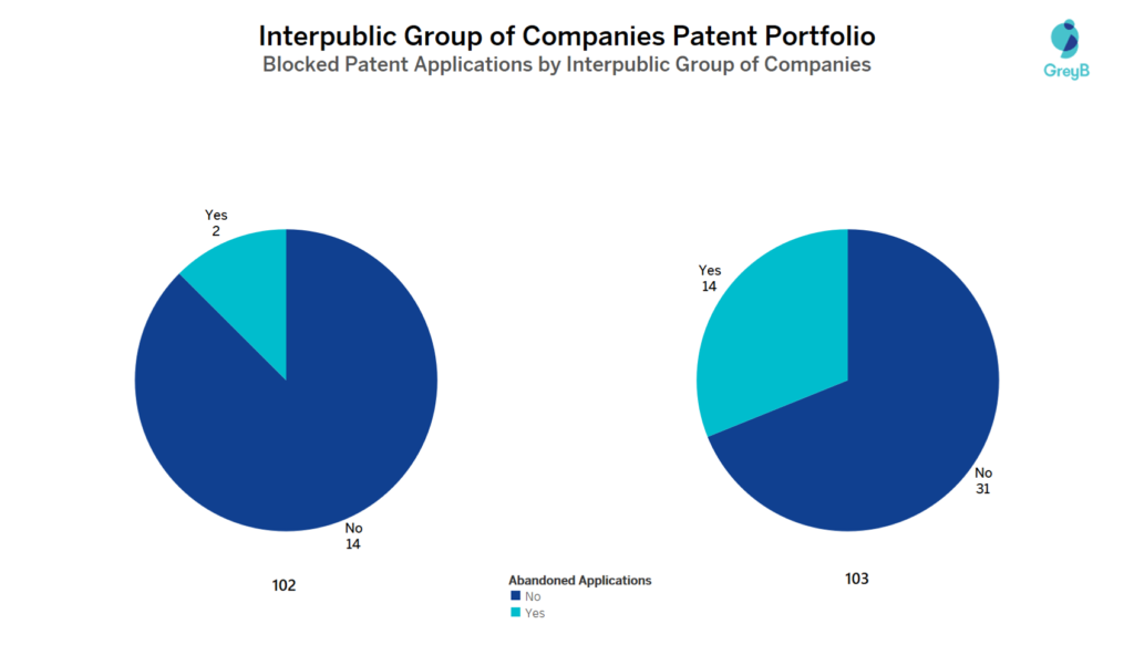 IPG patent portfolio