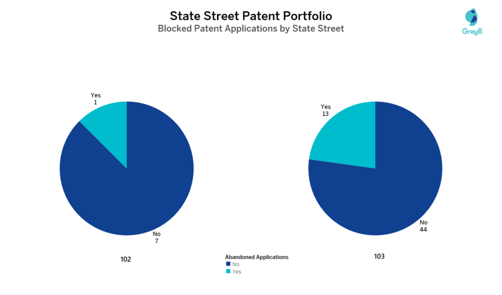 State Street Patent Portfolio