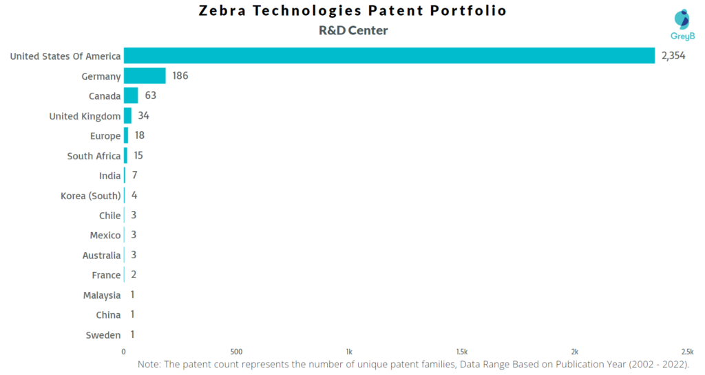 Research Centers of Zebra Technologies Patents