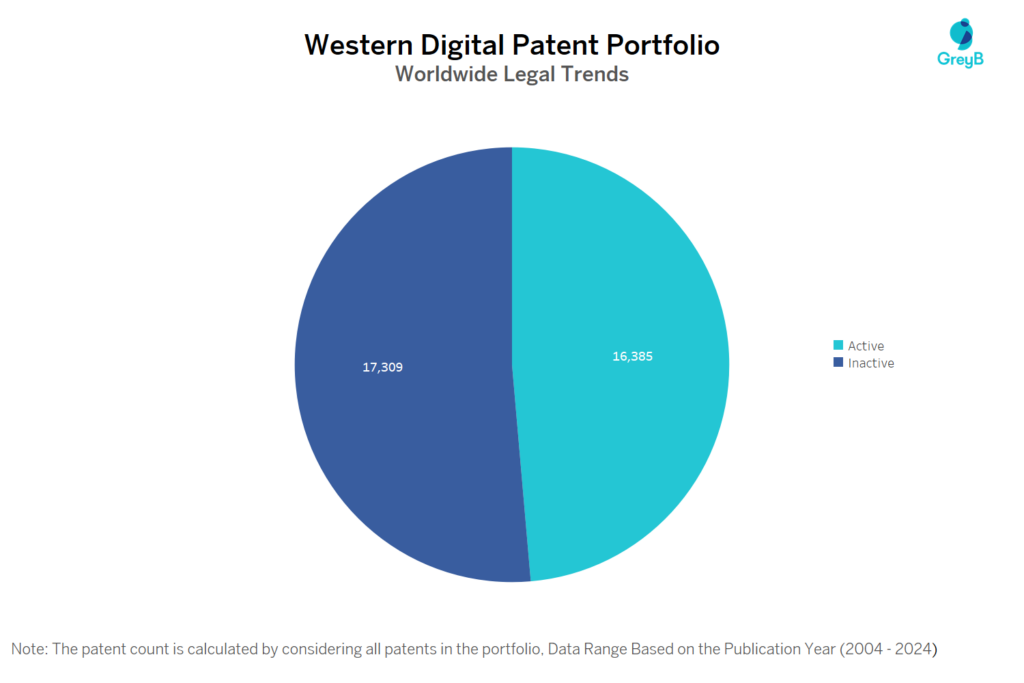 Western Digital Patent Portfolio