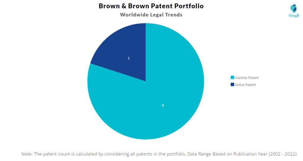 Brown & Brown Patents Portfolio