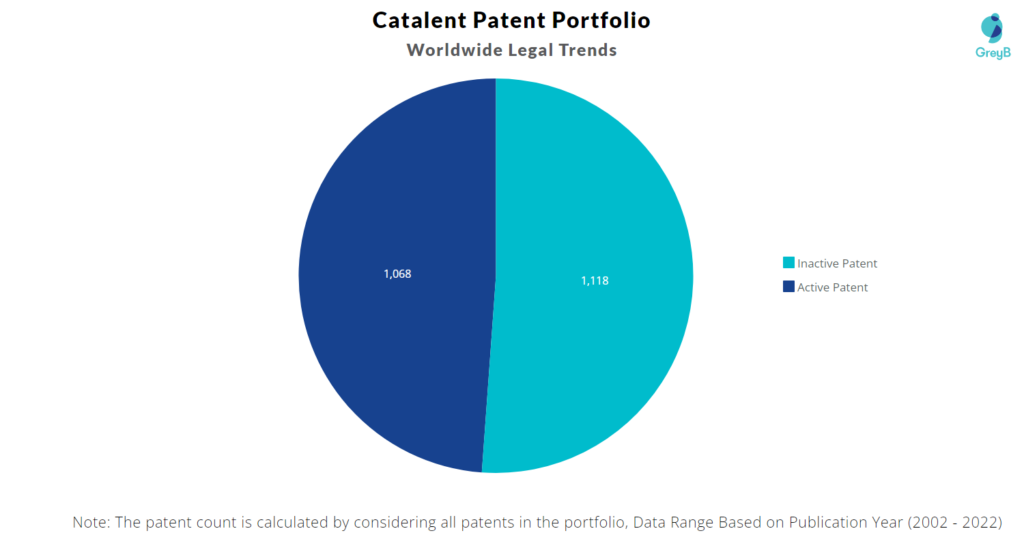 Catalent Patents Portfolio