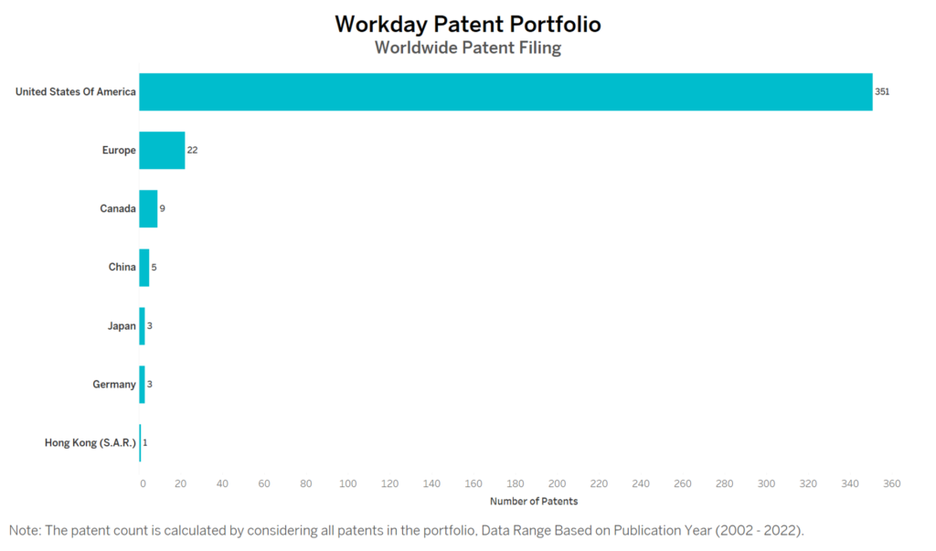 Workday Worldwide Patent Filing