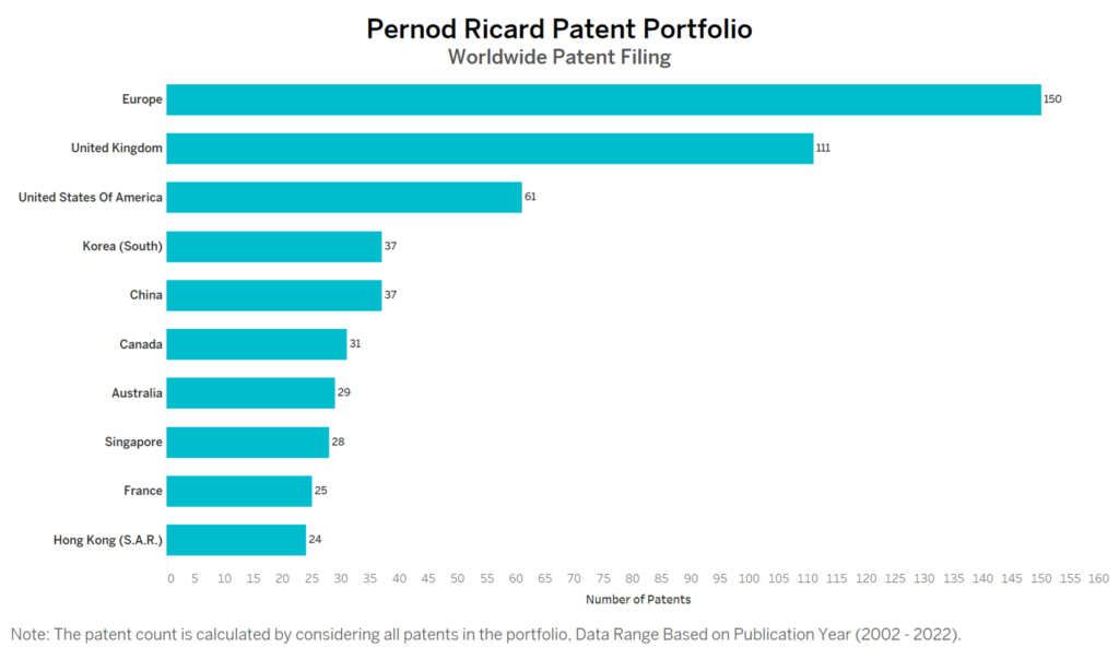 Pernod Ricard Worldwide Patent Filing