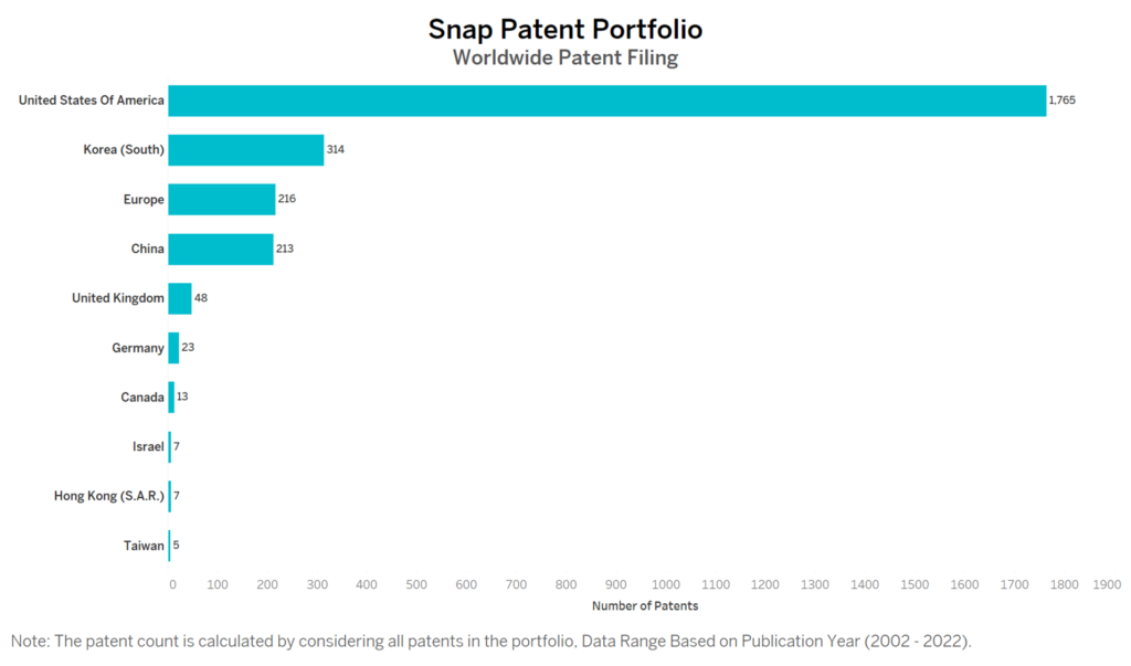 Snap Worldwide Patent Filing