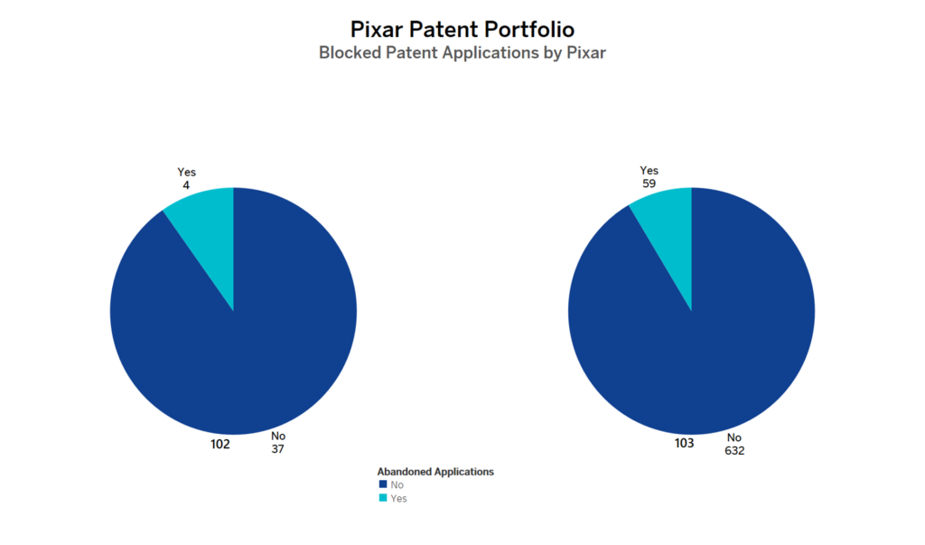 Pixar Patents