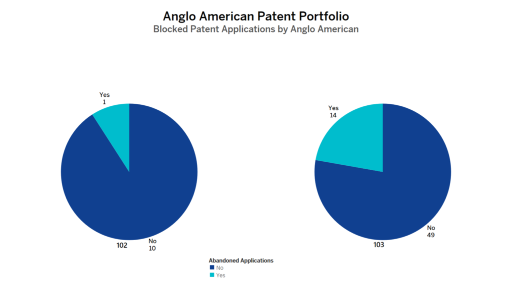 Anglo American Patents