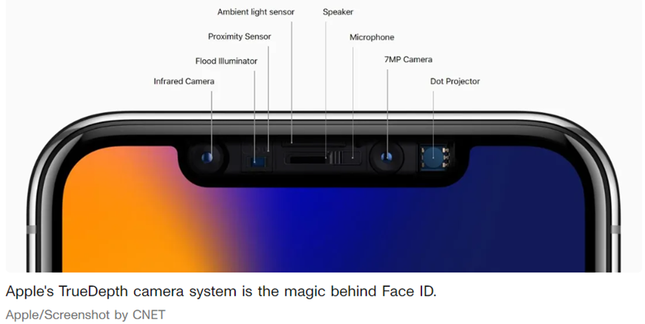 Apple's TrueDepth Camera System