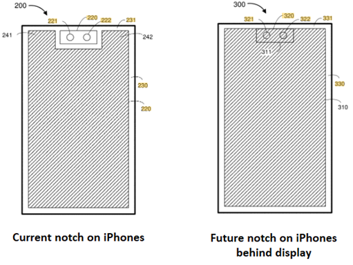 Notch on iPhones