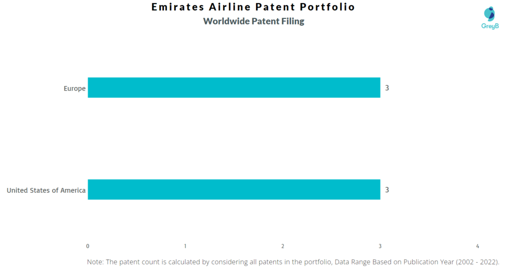 Emirates Airline Worldwide Patent Filing