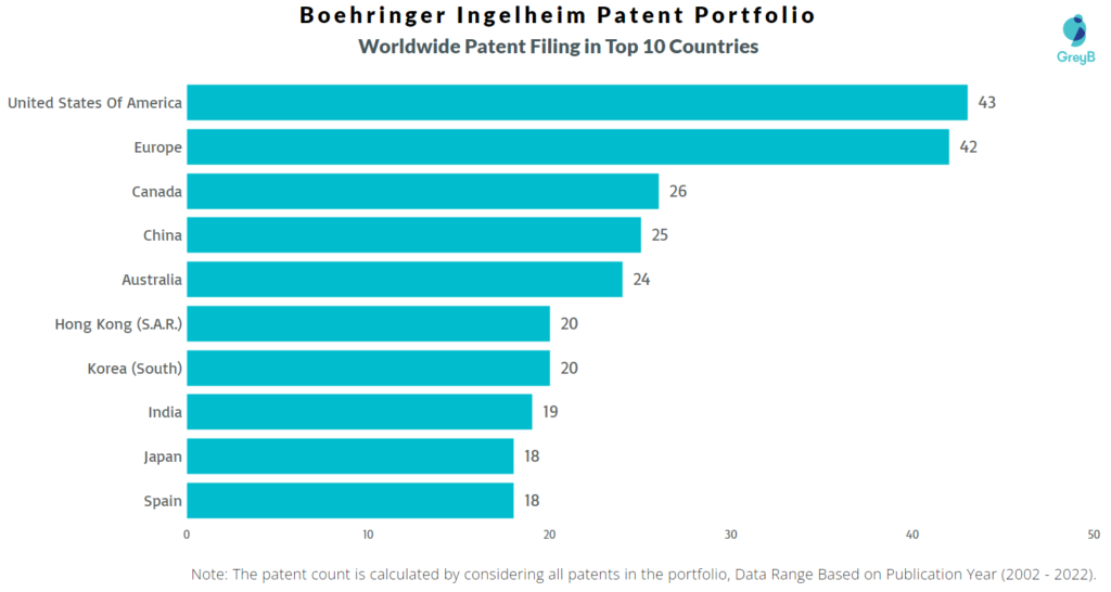 Boehringer Ingelheim Worldwide Patents