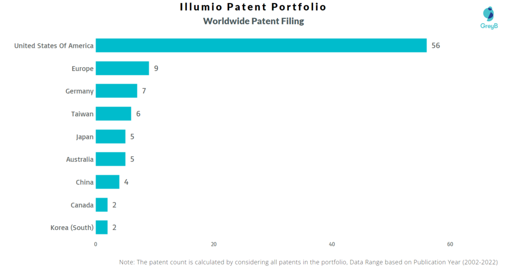 Illumio Worldwide Patents