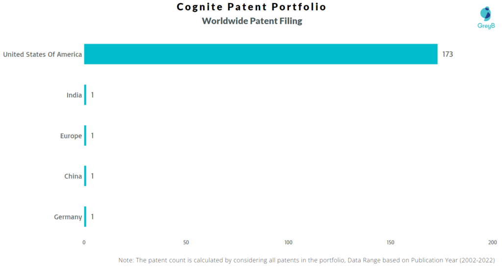 Cognite Worldwide Patents