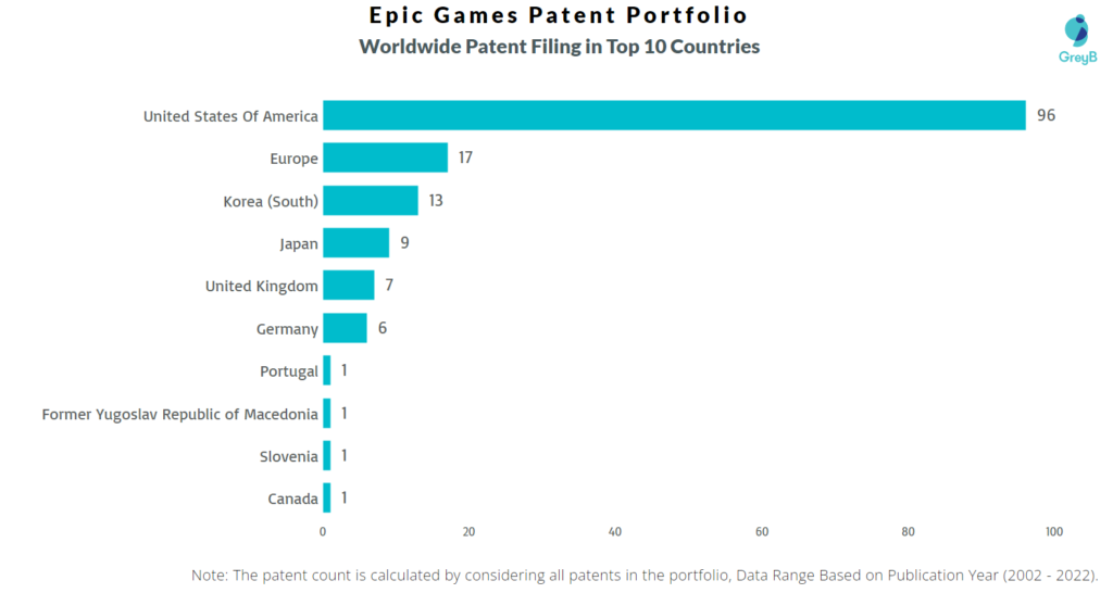 Epic Games Worldwide Patents