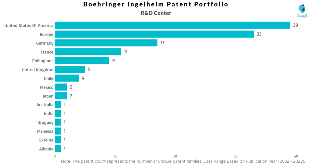 Research Centers of Boehringer Ingelheim Patents