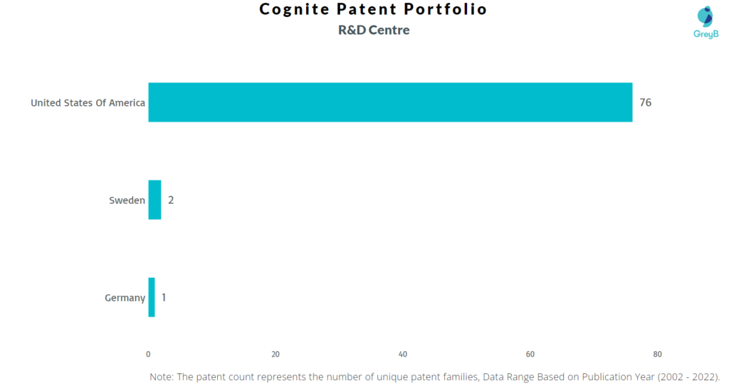 Research Centers of Cognite Patents