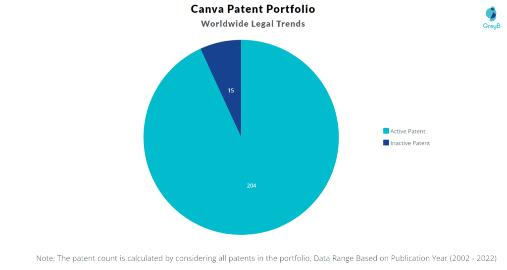 Canva Patents Portfolio