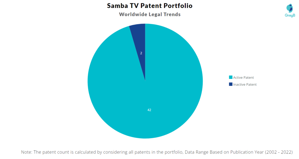 Samba TV Patents Portfolio