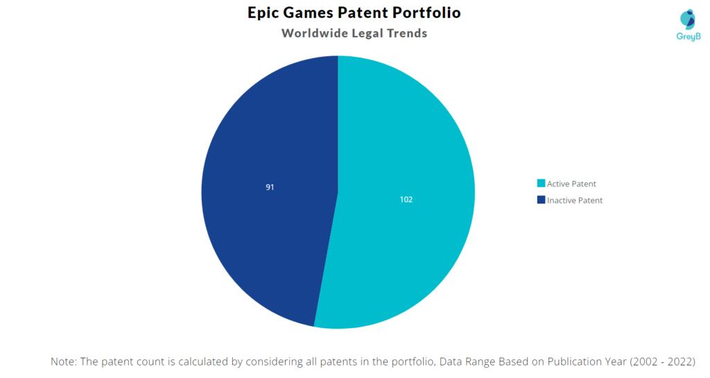Epic Games Patents Portfolio