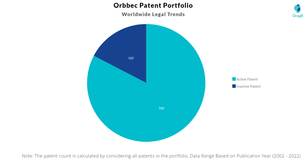 Orbbec Patents Portfolio