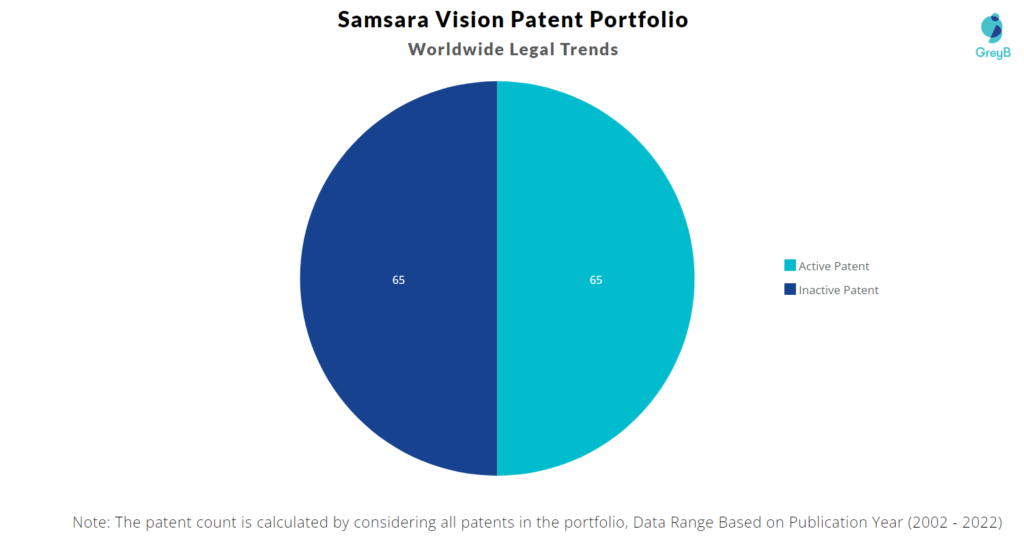 Samsara Vision Patents Portfolio