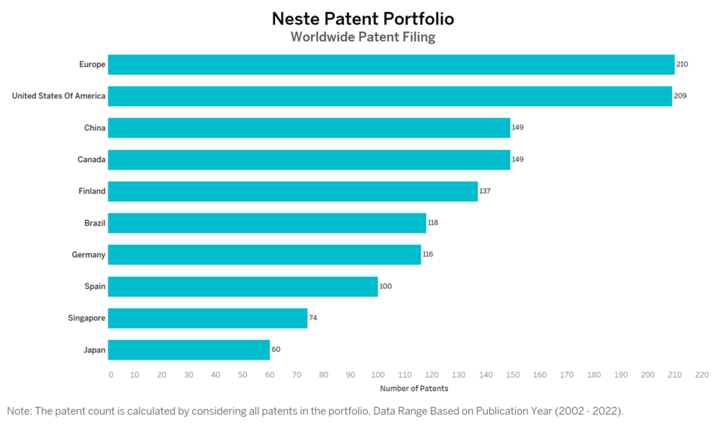 Neste Worldwide Patent Filing