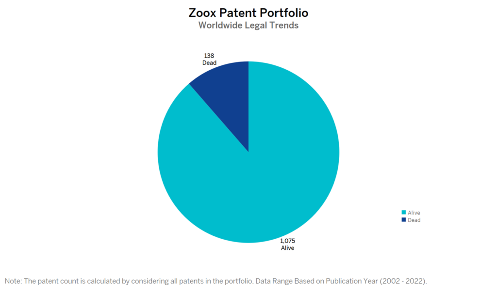Zoox Patent Portfolio