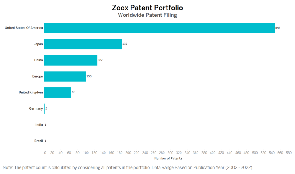 Zoox Worldwide Patent Filing