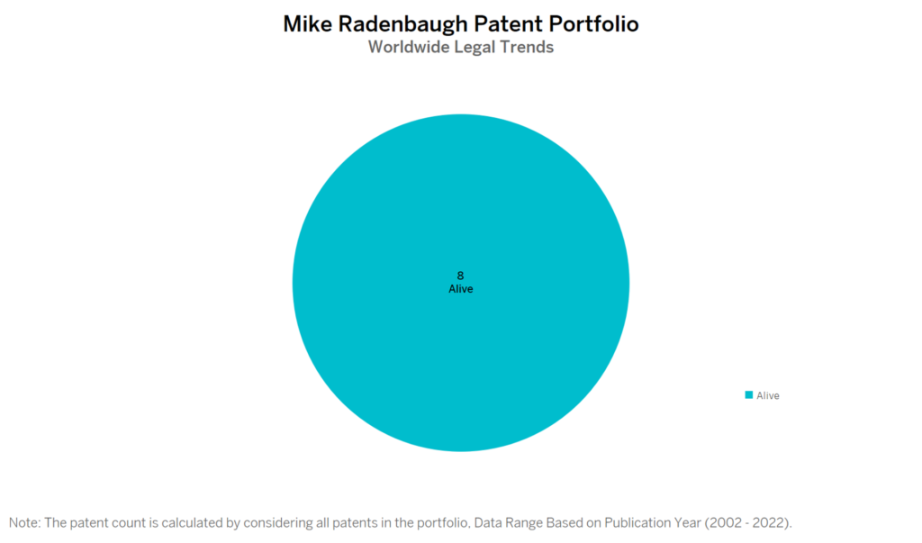 Mike Radenbaugh Patent Portfolio