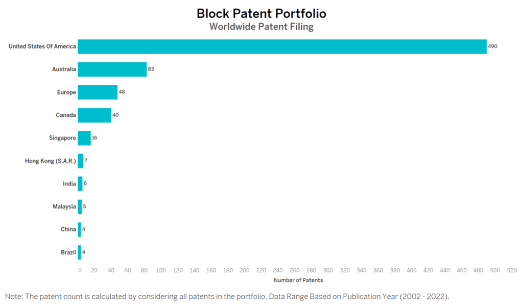 Block Worldwide Patent Filing