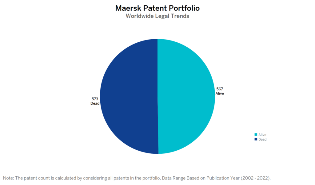Maersk Patent Portfolio